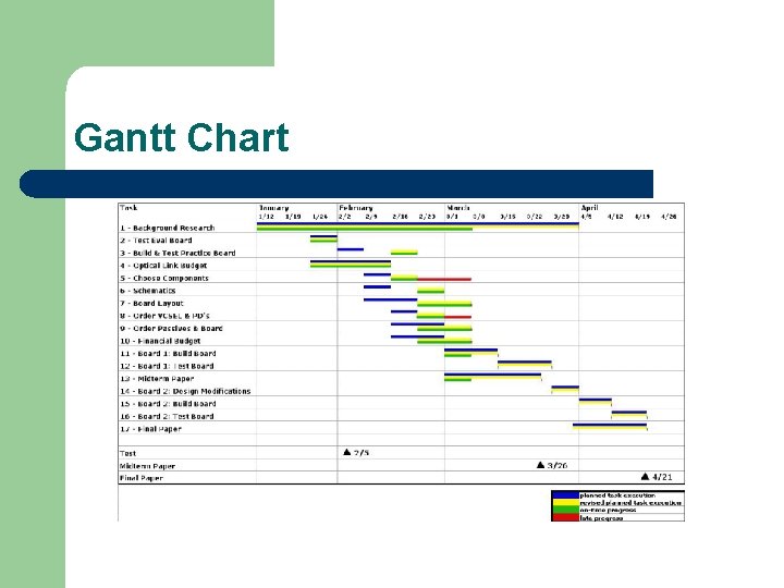 Gantt Chart 