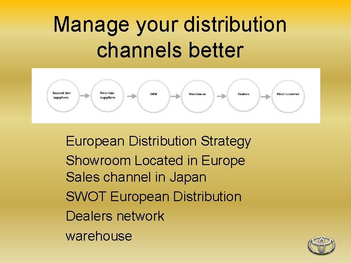 Manage your distribution channels better European Distribution Strategy Showroom Located in Europe Sales channel