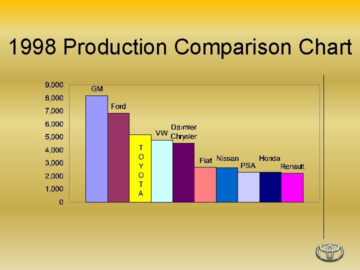 1998 Production Comparison Chart 