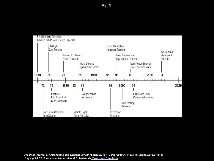 Fig 5 American Journal of Orthodontics and Dentofacial Orthopedics 2015 147 S 56 -S