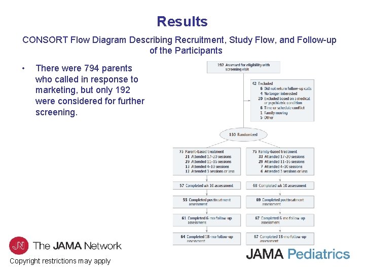 Results CONSORT Flow Diagram Describing Recruitment, Study Flow, and Follow-up of the Participants •