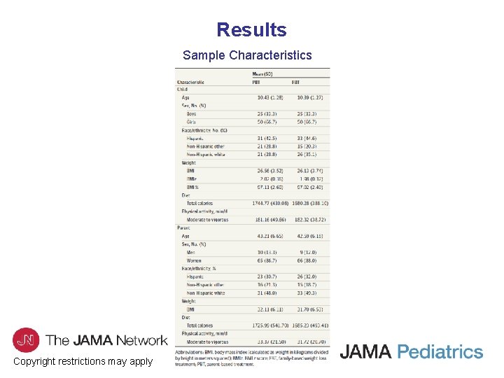 Results Sample Characteristics Copyright restrictions may apply 