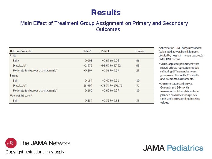 Results Main Effect of Treatment Group Assignment on Primary and Secondary Outcomes Copyright restrictions