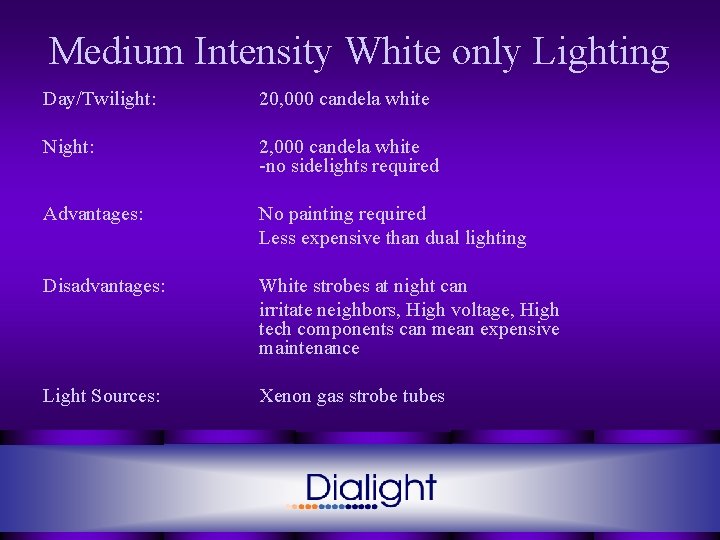 Medium Intensity White only Lighting Day/Twilight: 20, 000 candela white Night: 2, 000 candela