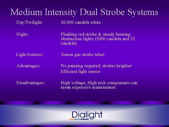 Medium Intensity Dual Strobe Systems Day/Twilight: 20, 000 candela white Night: Flashing red strobe