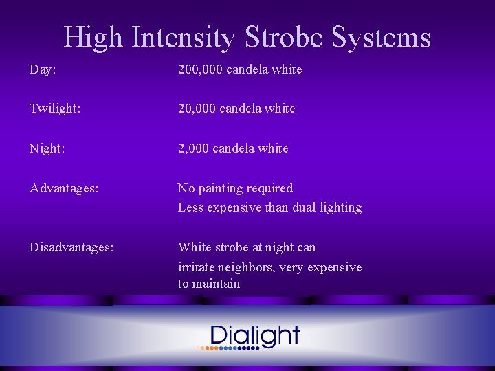 High Intensity Strobe Systems Day: 200, 000 candela white Twilight: 20, 000 candela white