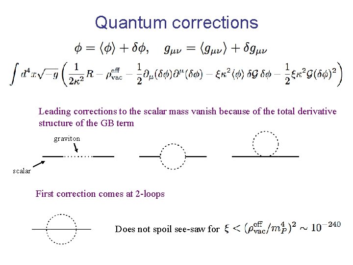 Quantum corrections Leading corrections to the scalar mass vanish because of the total derivative