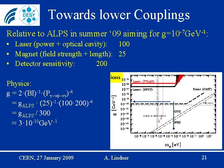 Towards lower Couplings Relative to ALPS in summer ‘ 09 aiming for g=10 -7