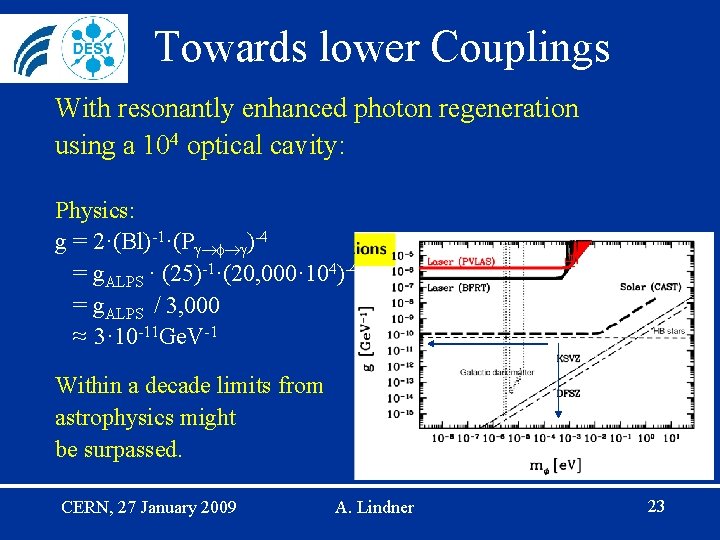 Towards lower Couplings With resonantly enhanced photon regeneration using a 104 optical cavity: Physics: