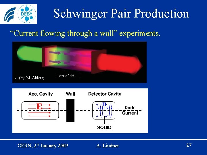 Schwinger Pair Production “Current flowing through a wall” experiments. (by M. Ahlers) CERN, 27