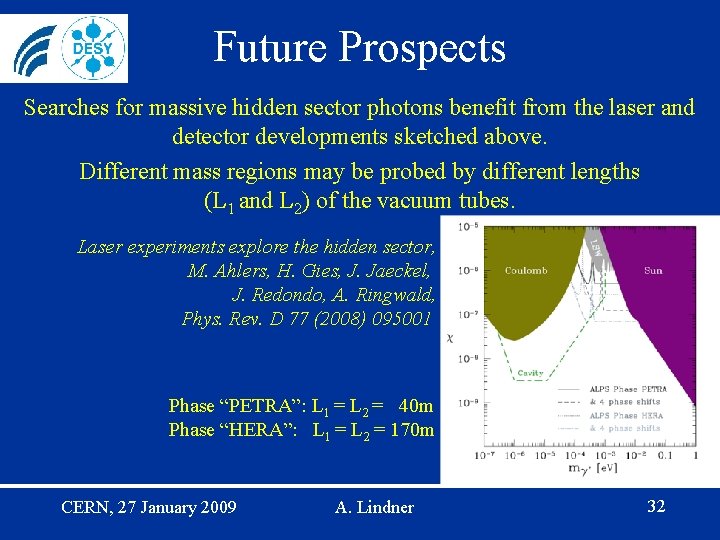 Future Prospects Searches for massive hidden sector photons benefit from the laser and detector