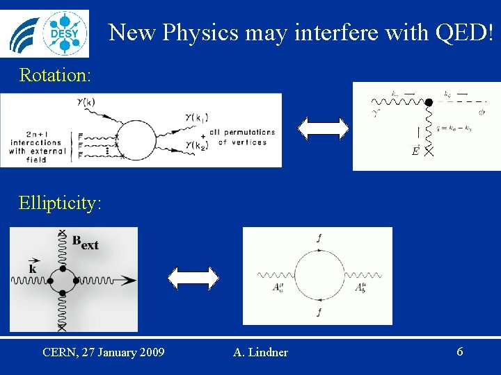 New Physics may interfere with QED! Rotation: Ellipticity: CERN, 27 January 2009 A. Lindner