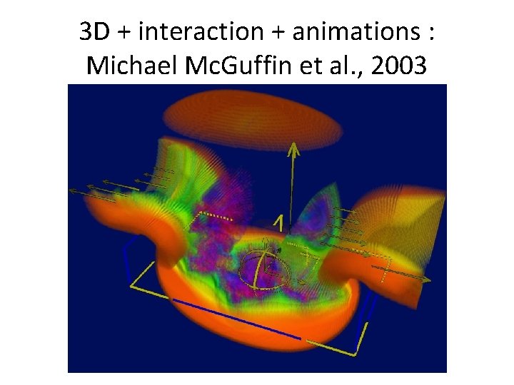3 D + interaction + animations : Michael Mc. Guffin et al. , 2003