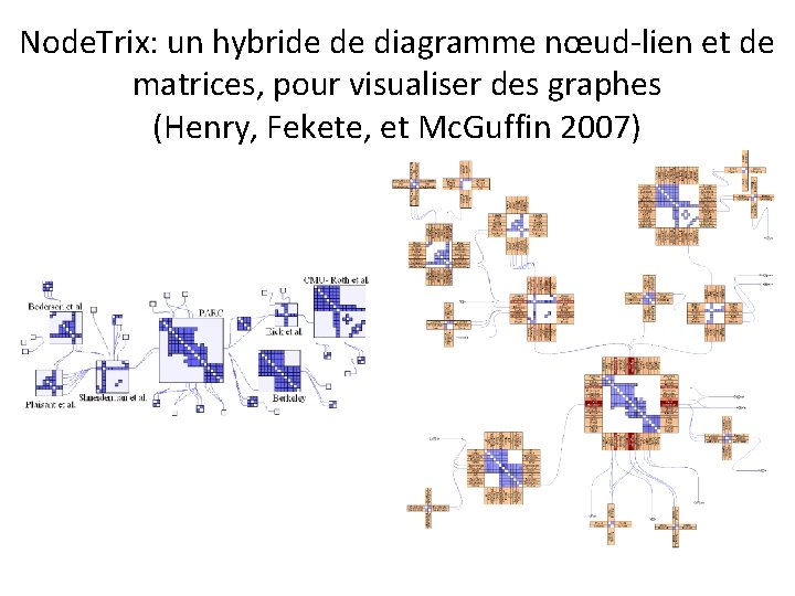 Node. Trix: un hybride de diagramme nœud-lien et de matrices, pour visualiser des graphes
