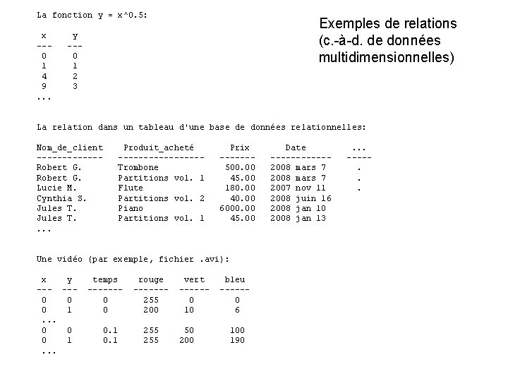 La fonction y = x^0. 5: x --0 1 4 9. . . Exemples