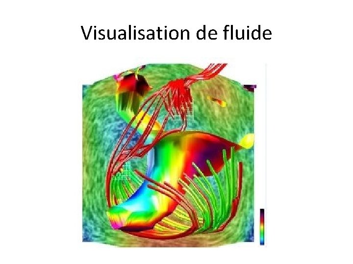 Visualisation de fluide 