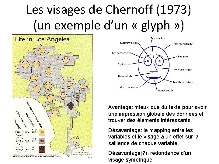 Les visages de Chernoff (1973) (un exemple d’un « glyph » ) Avantage: mieux