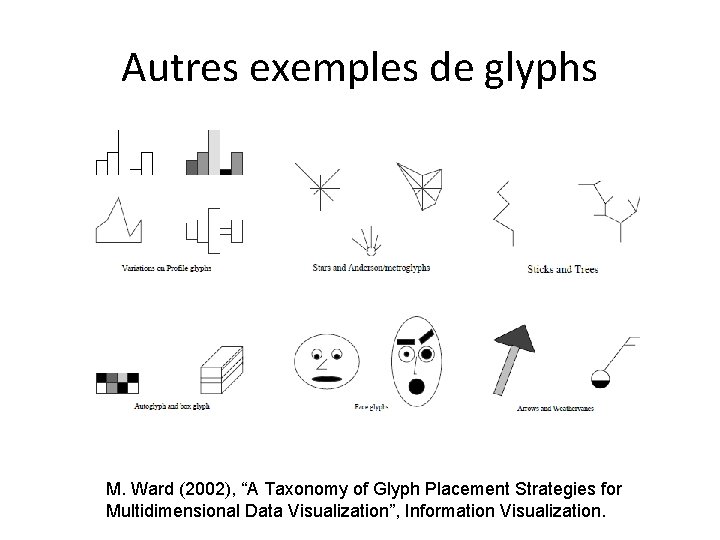 Autres exemples de glyphs M. Ward (2002), “A Taxonomy of Glyph Placement Strategies for