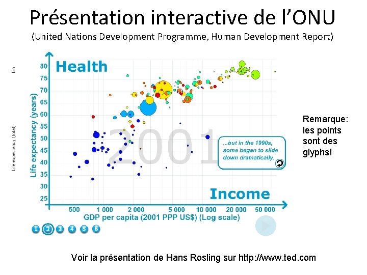 Présentation interactive de l’ONU (United Nations Development Programme, Human Development Report) Remarque: les points