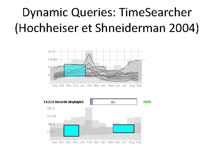 Dynamic Queries: Time. Searcher (Hochheiser et Shneiderman 2004) 