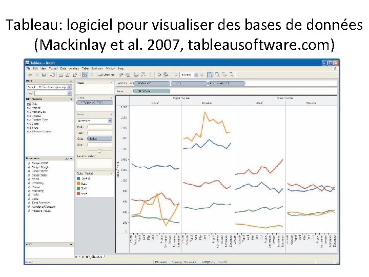 Tableau: logiciel pour visualiser des bases de données (Mackinlay et al. 2007, tableausoftware. com)