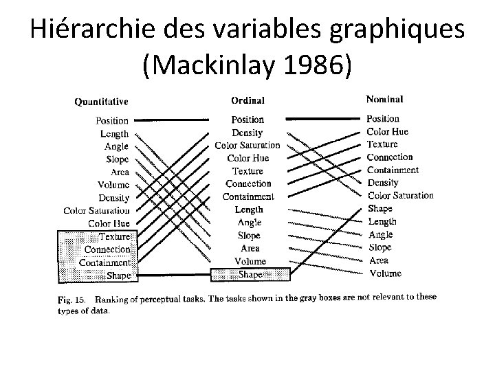 Hiérarchie des variables graphiques (Mackinlay 1986) 