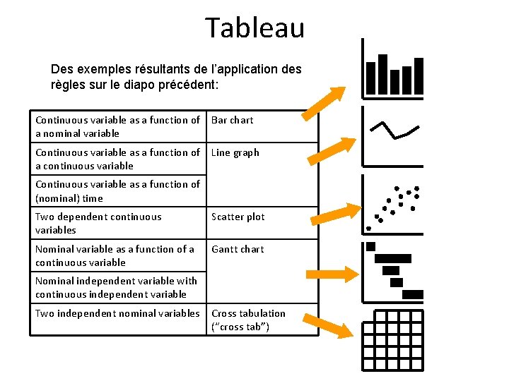 Tableau Des exemples résultants de l’application des règles sur le diapo précédent: Continuous variable