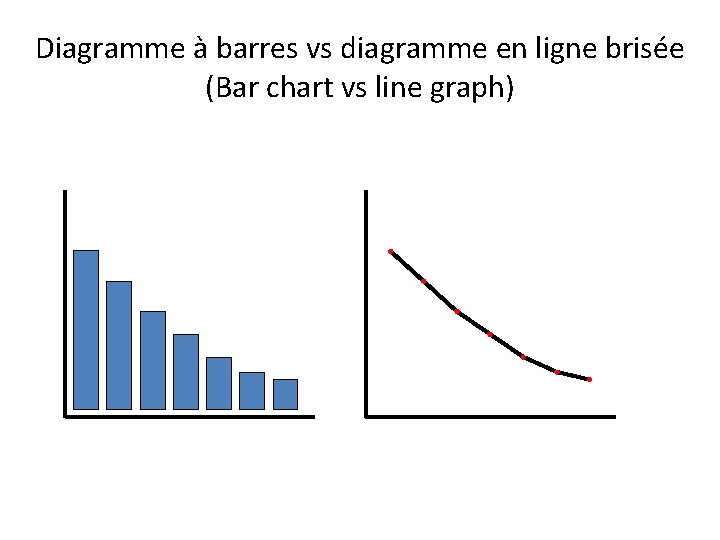 Diagramme à barres vs diagramme en ligne brisée (Bar chart vs line graph) 