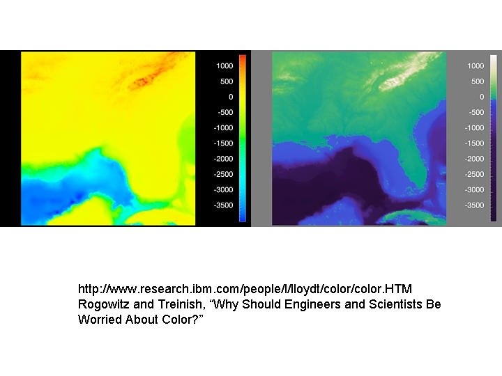 http: //www. research. ibm. com/people/l/lloydt/color. HTM Rogowitz and Treinish, “Why Should Engineers and Scientists