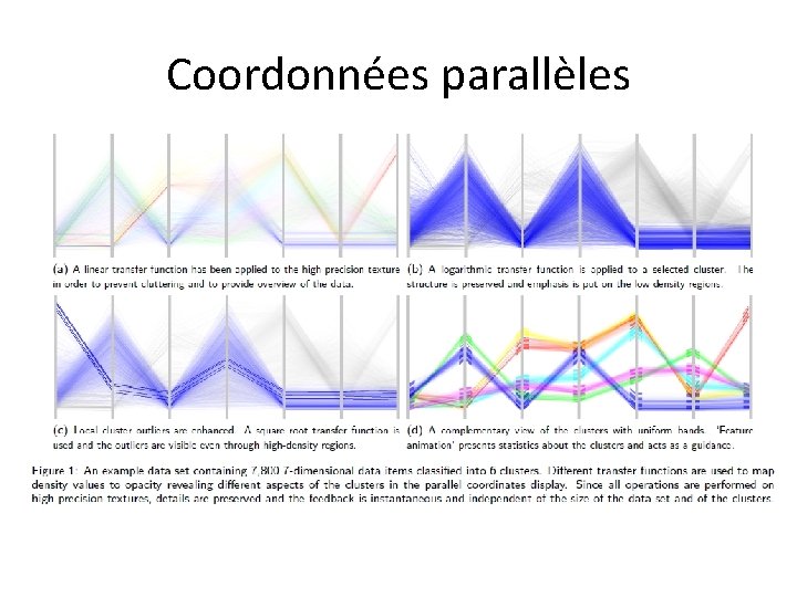 Coordonnées parallèles 