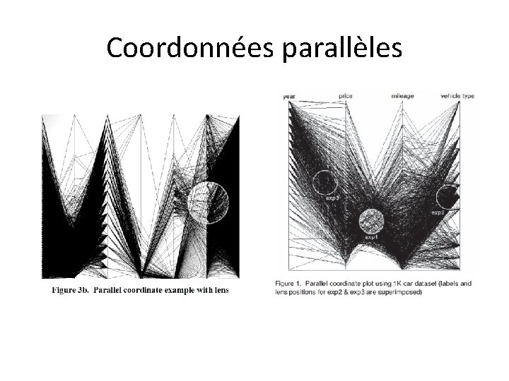 Coordonnées parallèles 