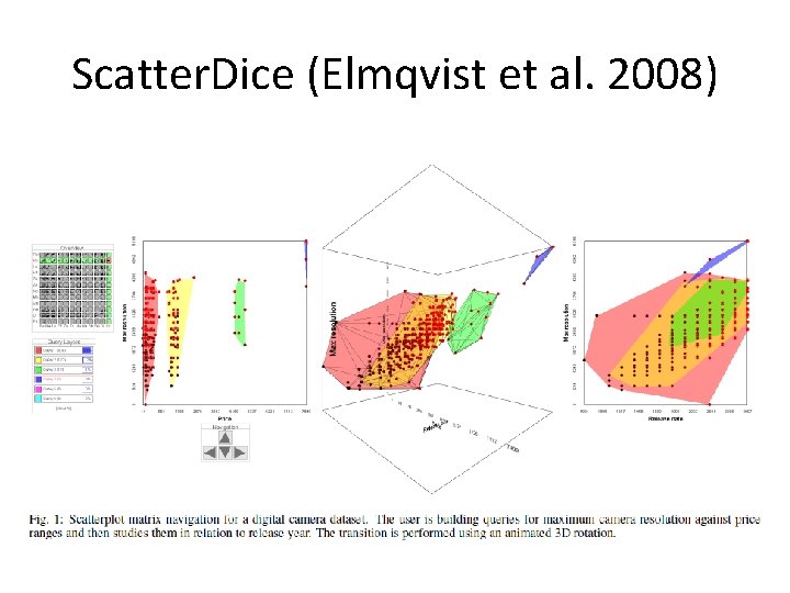 Scatter. Dice (Elmqvist et al. 2008) 