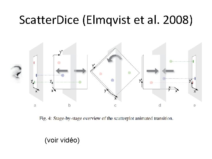 Scatter. Dice (Elmqvist et al. 2008) (voir vidéo) 
