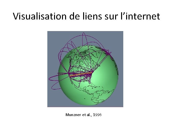 Visualisation de liens sur l’internet Munzner et al. , 1996 