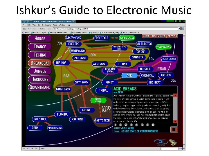 Ishkur’s Guide to Electronic Music 