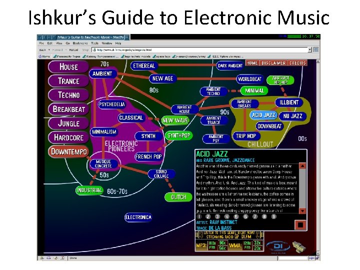 Ishkur’s Guide to Electronic Music 