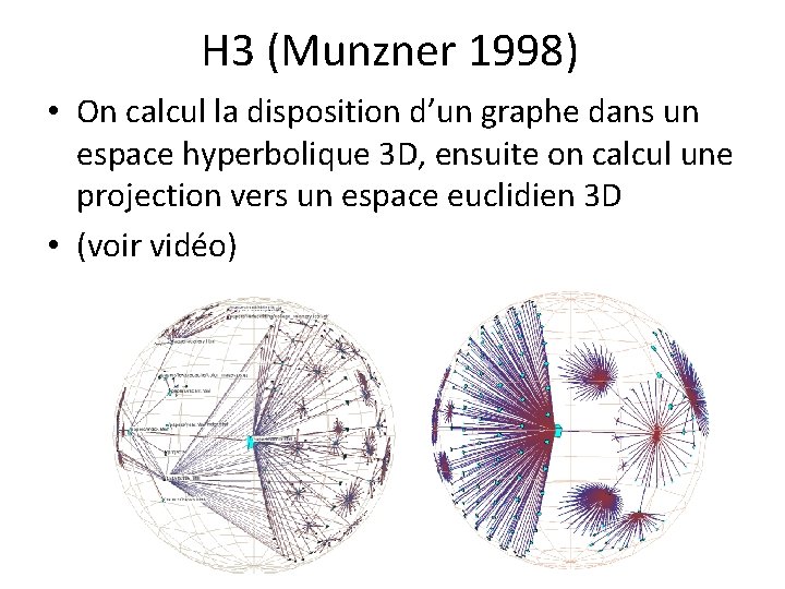 H 3 (Munzner 1998) • On calcul la disposition d’un graphe dans un espace