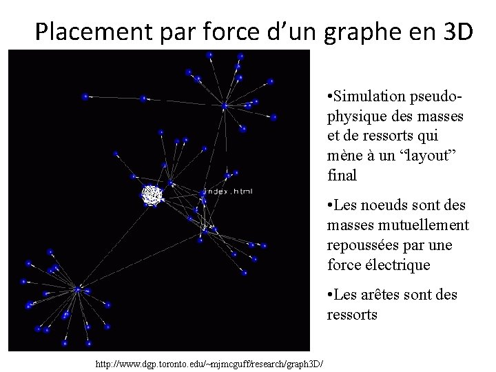 Placement par force d’un graphe en 3 D • Simulation pseudophysique des masses et