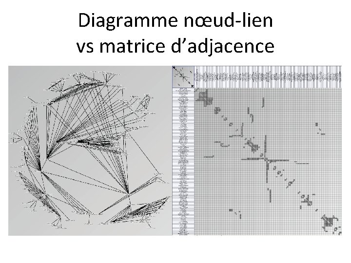 Diagramme nœud-lien vs matrice d’adjacence 