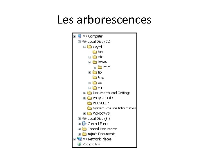 Les arborescences 