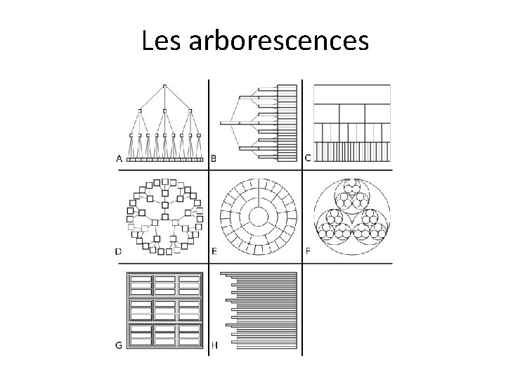 Les arborescences 