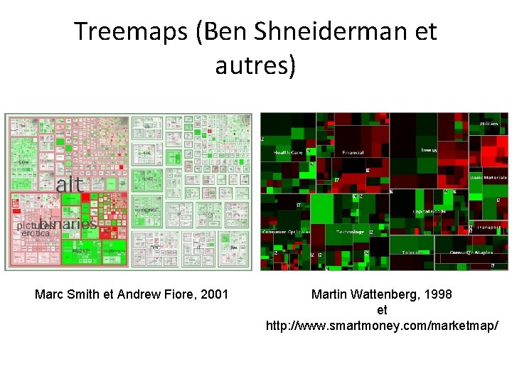 Treemaps (Ben Shneiderman et autres) Marc Smith et Andrew Fiore, 2001 Martin Wattenberg, 1998