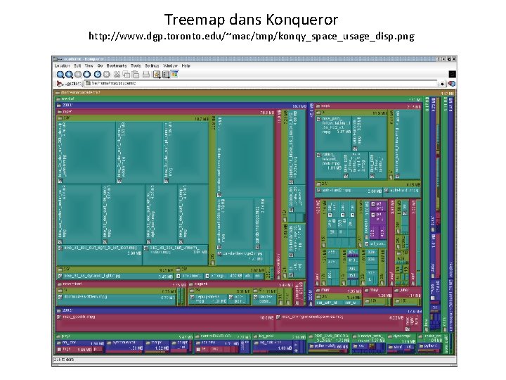 Treemap dans Konqueror http: //www. dgp. toronto. edu/~mac/tmp/konqy_space_usage_disp. png 