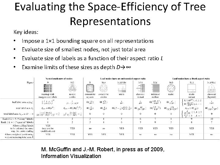 Evaluating the Space-Efficiency of Tree Representations Key ideas: • Impose a 1× 1 bounding