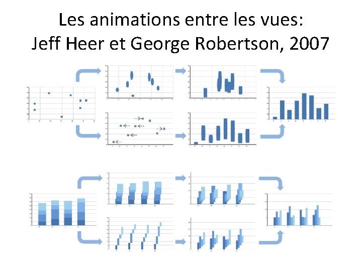 Les animations entre les vues: Jeff Heer et George Robertson, 2007 