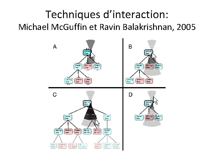 Techniques d’interaction: Michael Mc. Guffin et Ravin Balakrishnan, 2005 