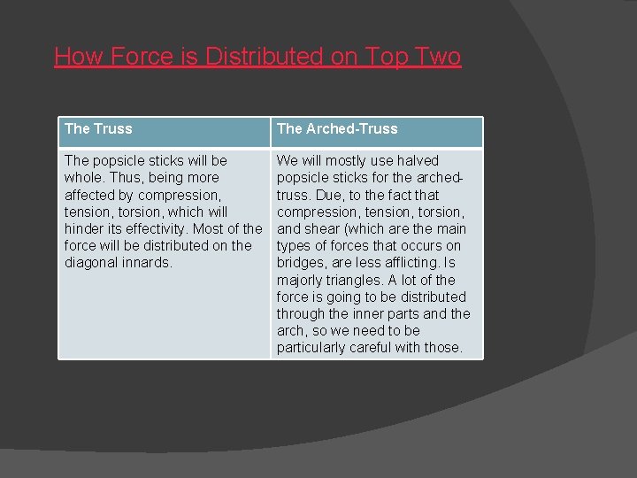 How Force is Distributed on Top Two The Truss The Arched-Truss The popsicle sticks