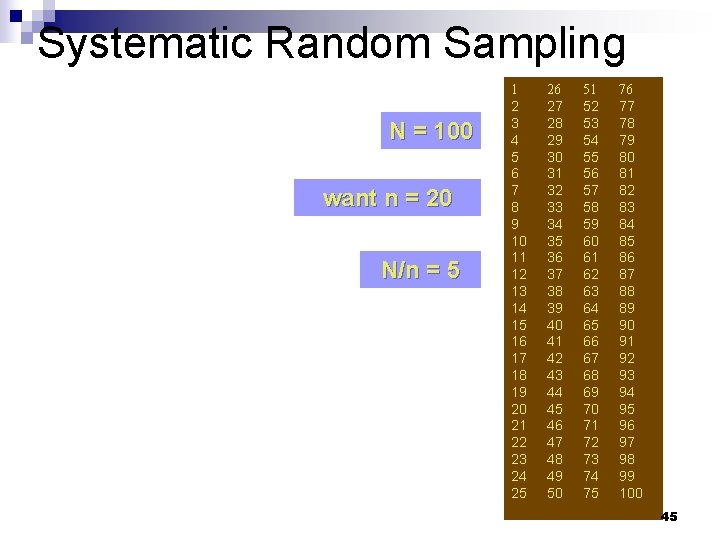 Systematic Random Sampling N = 100 want n = 20 N/n = 5 1