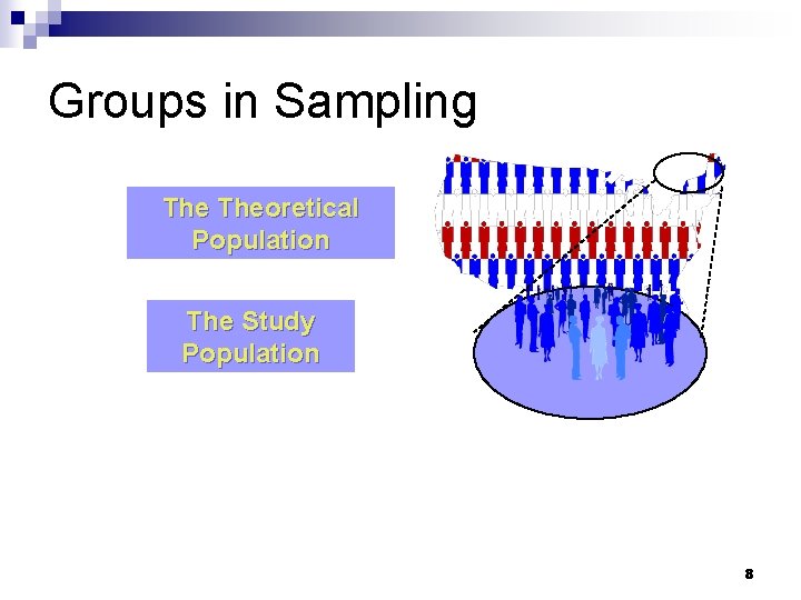 Groups in Sampling Theoretical Population The Study Population 8 