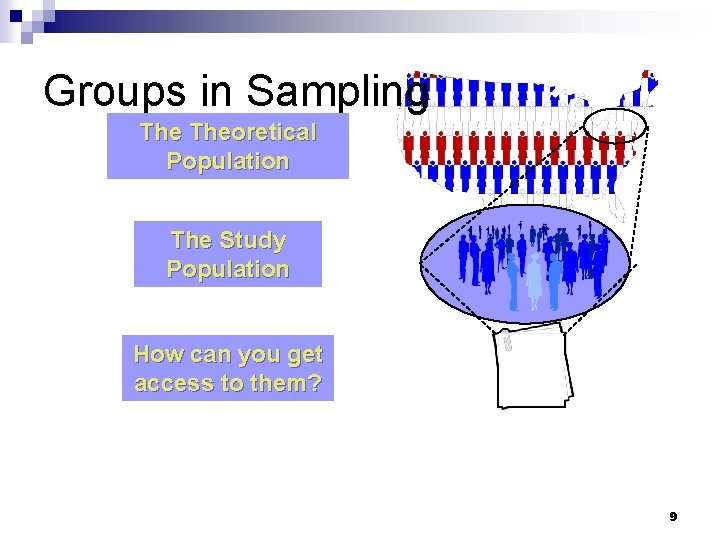 Groups in Sampling Theoretical Population The Study Population How can you get access to